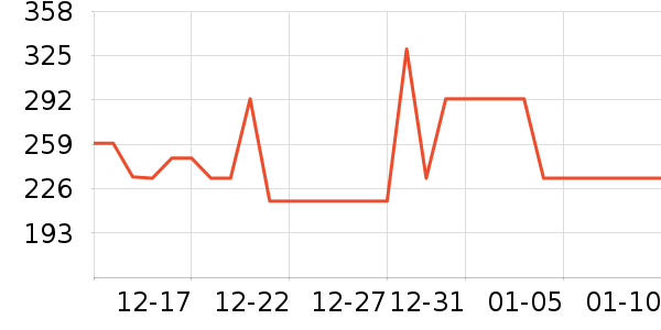 ��ϣ�ͻ����װ��ʷ�۸�