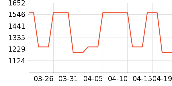 ϴ�»���ʷ�۸�