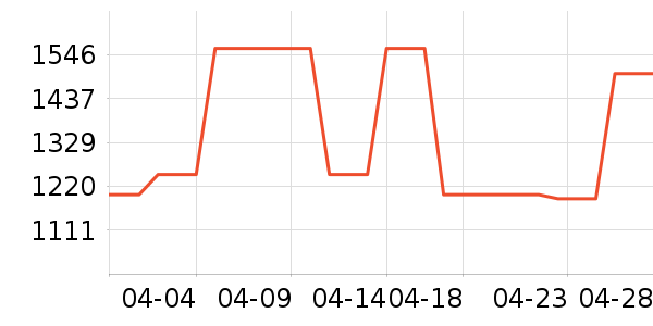 ϴ�»���ʷ�۸�