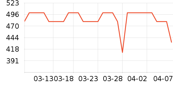 SK-II��������ʷ�۸�