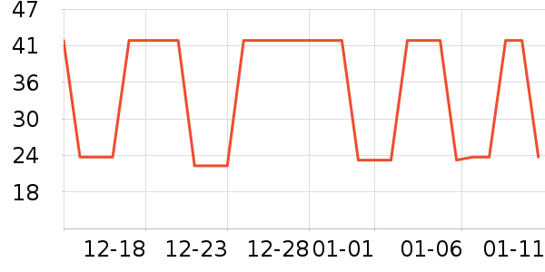 �Ź�������ʷ�۸�