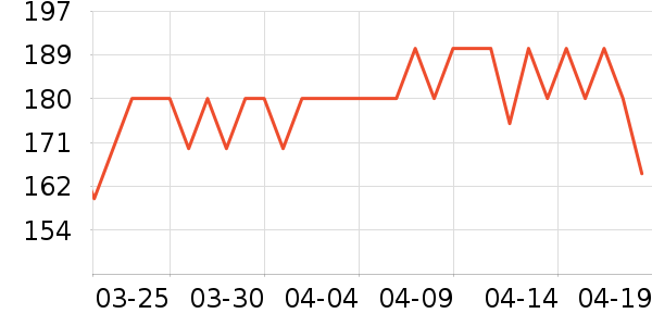 ȸ�������̷���ʷ�۸�