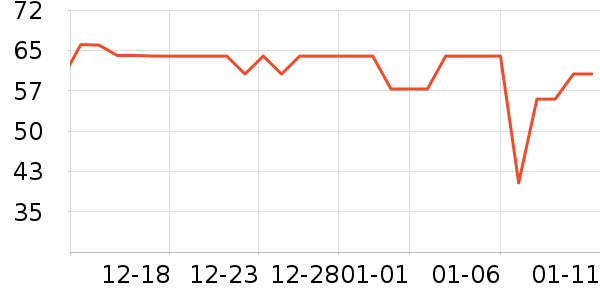 ���ʴ�������ʷ�۸�