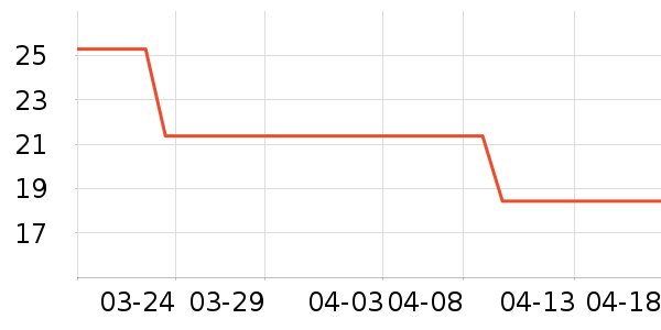 Cavalry���г���/�����ʷ�۸�