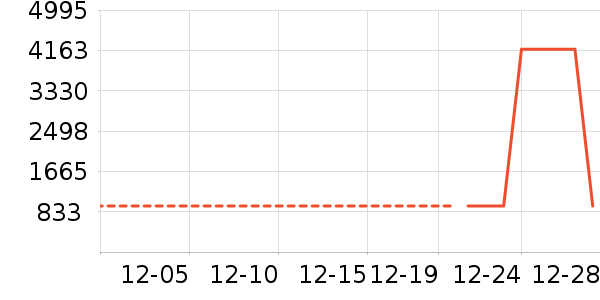 ���η�����ʷ�۸�