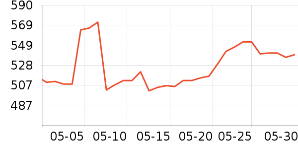 �����������ָ/������ʷ�۸�