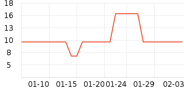 ͬ����������ʷ�۸�