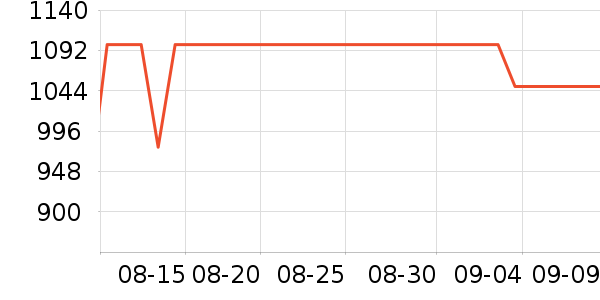 ��Ϊƽ�������ʷ�۸�