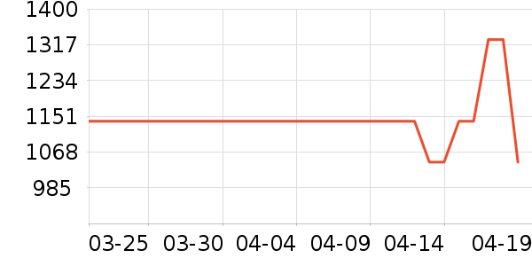 ��Ϊƽ�������ʷ�۸�