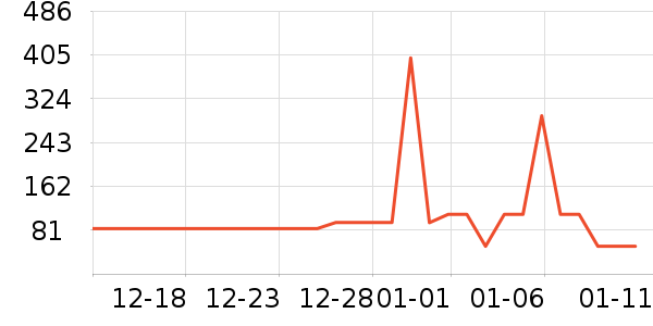 ������ʹ���廤����װ��ʷ�۸�