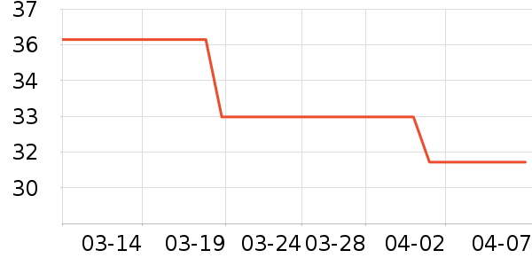 ��¶������ˮ��ʷ�۸�