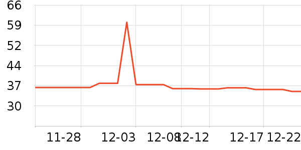 ���Ƕ����˶�ˮ����ʷ�۸�