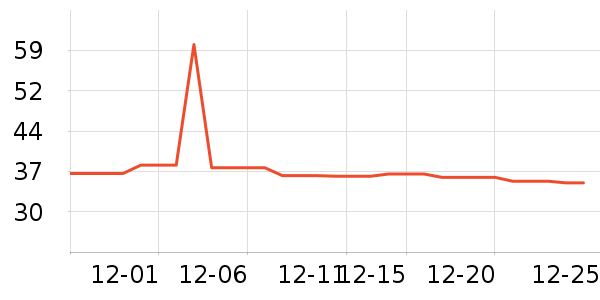 ���Ƕ����˶�ˮ����ʷ�۸�