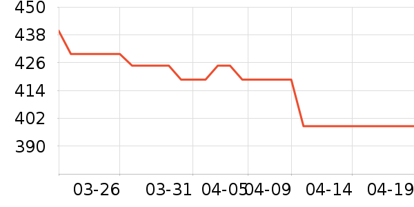 ���Ӵʵ���ʷ�۸�