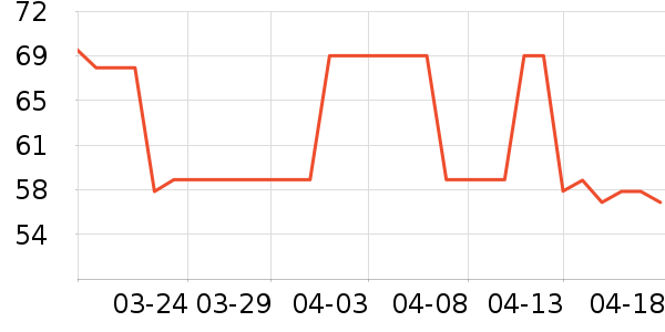 BOIRON����������ʷ�۸�