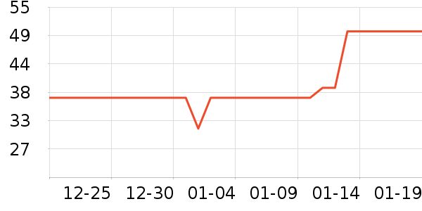 ��ֻ��������/ţ�����ʷ�۸�