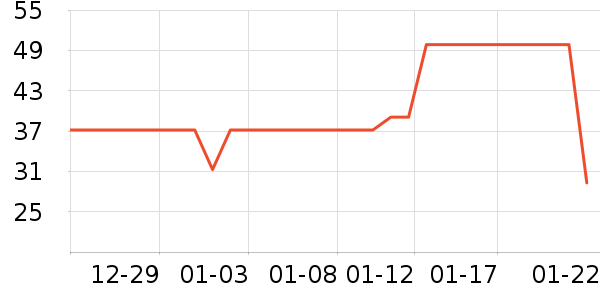 ��ֻ��������/ţ�����ʷ�۸�