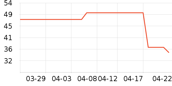 ��ֻ��������/ţ�����ʷ�۸�