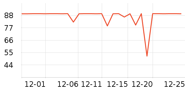 ��¶ʿϴ��Һ��ʷ�۸�