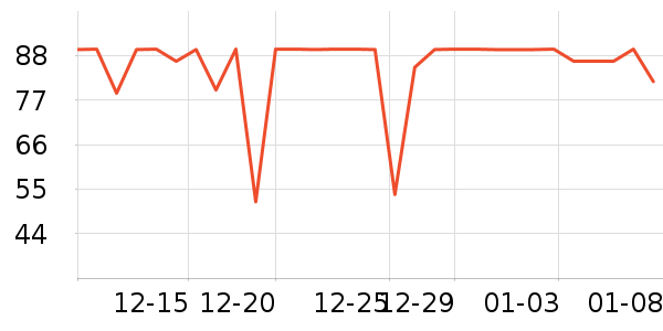 ��¶ʿϴ��Һ��ʷ�۸�