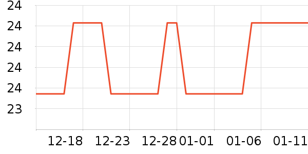 Lnieerʱ�н�ָ/������ʷ�۸�