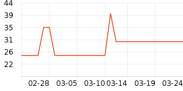 Ʒ��������е��ʷ�۸�