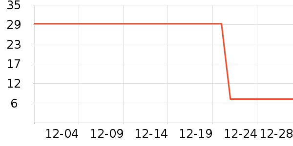 �Ź�������ʷ�۸�