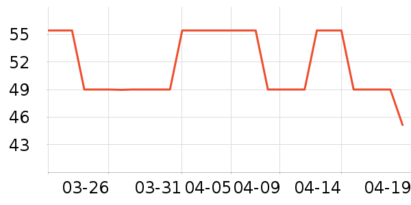 ��ѧ��ҵ�����翼��/�̲�/������ʷ�۸�