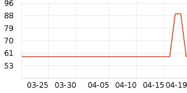 �۵�ŷ����������Ʒ��ʷ�۸�