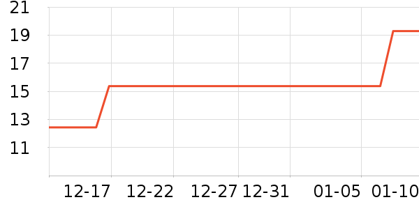 �⵹���׾���ʷ�۸�