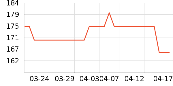 ��������ˮ��ʷ�۸�