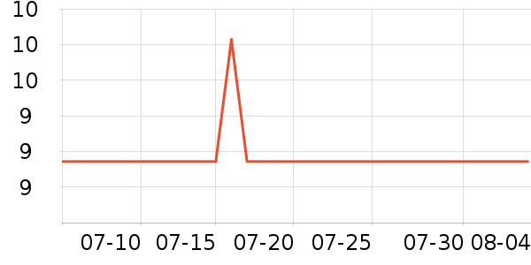 ������ʷ�۸�