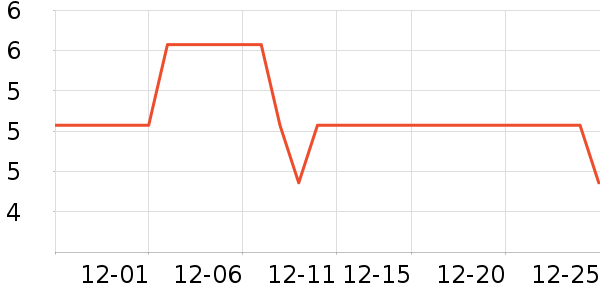 �������ҵƷ��ʷ�۸�