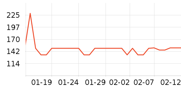 ��ë����Ʒ��ʷ�۸�