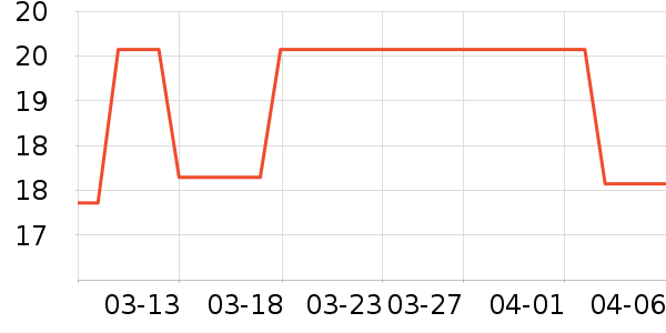 ����/������ʷ�۸�