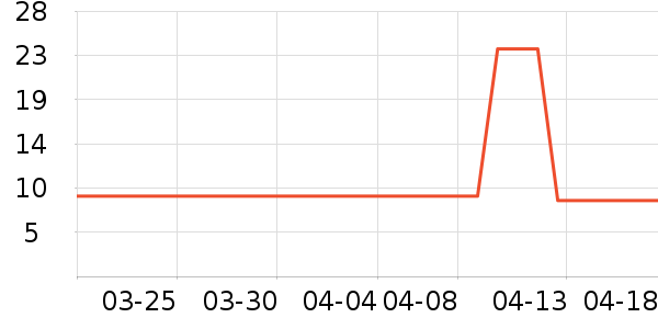 ��������ʷ�۸�