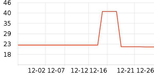 �����ݵ���ʷ�۸�