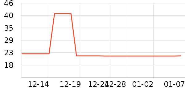 �����ݵ���ʷ�۸�