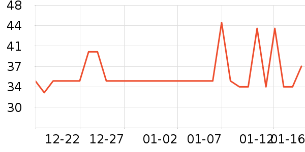 ���ɵ���������ʷ�۸�