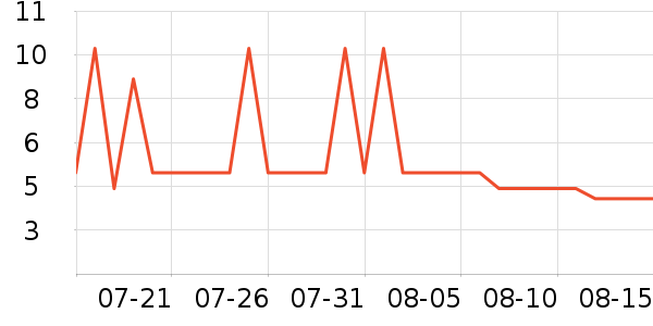 Ӣ��֮��������ʳ��ʷ�۸�