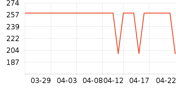 �����챦������ʷ�۸�