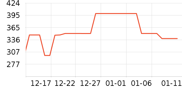 �����˹��ë����Ʒ��ʷ�۸�