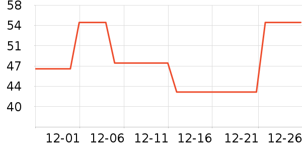 �ӳ������/ϴ������ʷ�۸�