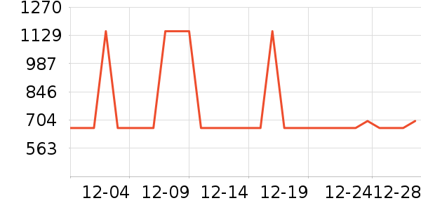 HUGO BOSS������ʷ�۸�