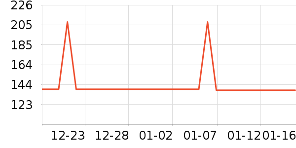 ��֮��������е��ʷ�۸�