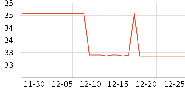 �ٶ��������������ʷ�۸�