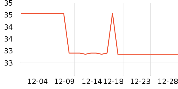 �ٶ��������������ʷ�۸�