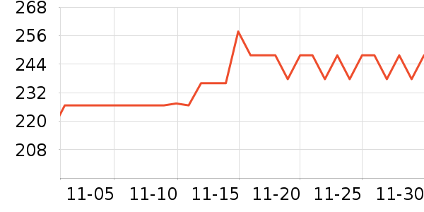 ����֮��������ʷ�۸�