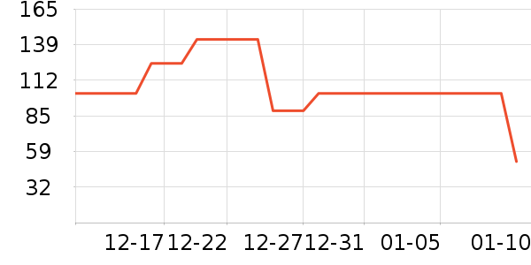 Dickies�ۿ�Ůʽ����/������ʷ�۸�