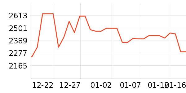 ������ƽ��׹/������ʷ�۸�